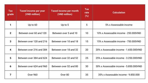 vietnam tax calculator|Guide To Personal Income Tax In Vietnam For Foreigners .